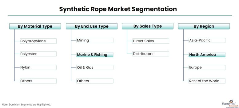 Synthetic-Rope-Market-Segmentation